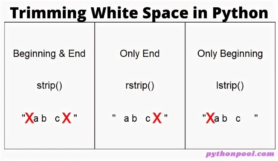 Rstrip python что делает. Strip питон. python метод строки strip. python trim string. strip python 3.