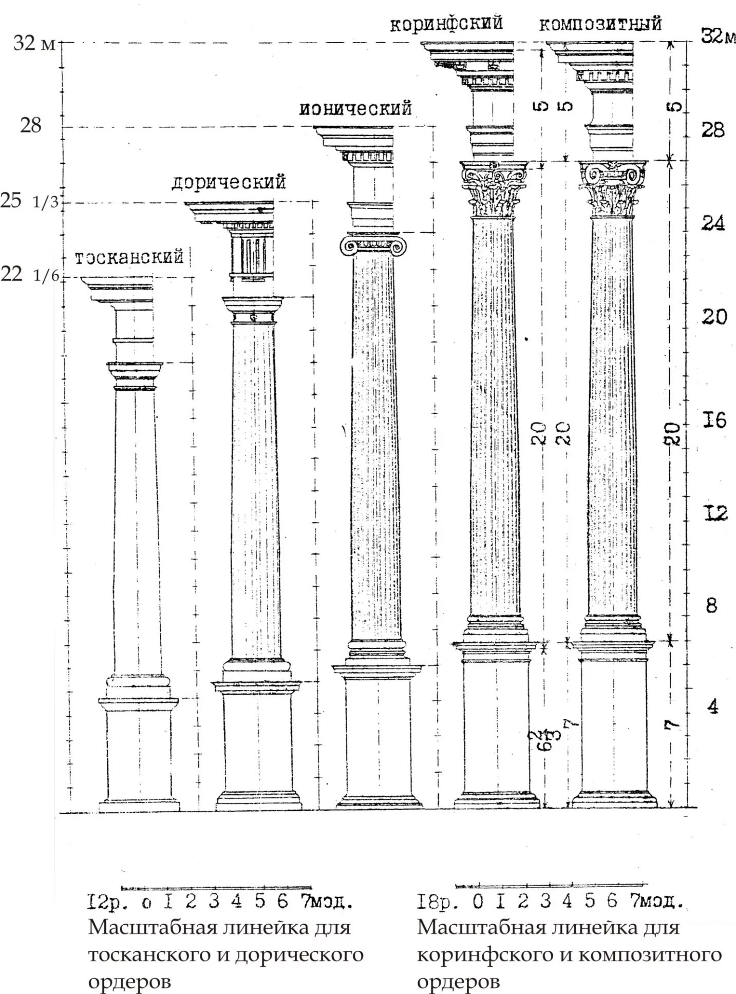 Пять ордеров архитектуры. Ордеры в архитектуре древнем риме. Тосканский ордер в архитектуре рим. Тосканский архитектурный ордер древнего рима. Пять ордеров архитектуры.