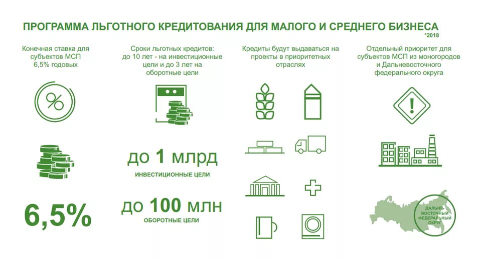 Программа льготного кредитования. Программы льготного кредитования для предпринимателей. Льготные программы кредитования бизнеса. Льготные условия кредитования это.