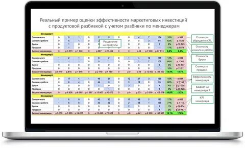 Отчет в виде таблицы