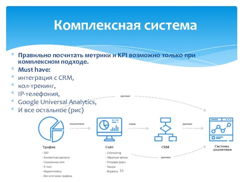 Метрика kpi. IP телефония интеграция с CRM. Метрики KPI. CRM метрики. Интеграция IP телефониb с CRM.