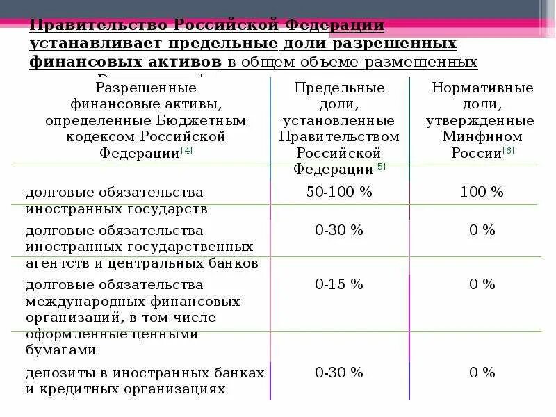 Резервный фонд президента рф. Виды резервных фондов. Резервный фонд правительства. Резервный фонд субъекта РФ. Резервный фонд правительства Российской Федерации.