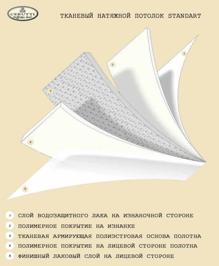 Навесные потолки вредные для здоровья. Вред натяжных потолков. Тканевое полотно для натяжных потолков. Навесные потолки вредные для здоровья. Вред и польза натяжных потолков.