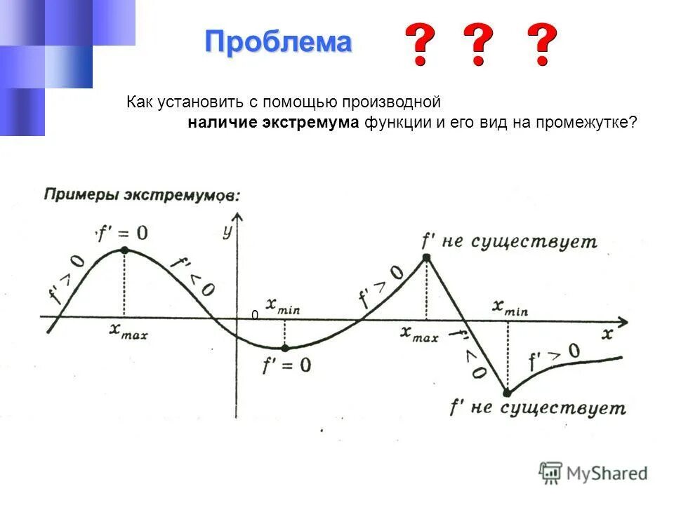 Критические точки организации