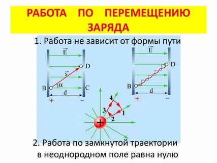 Какова работа электрического поля