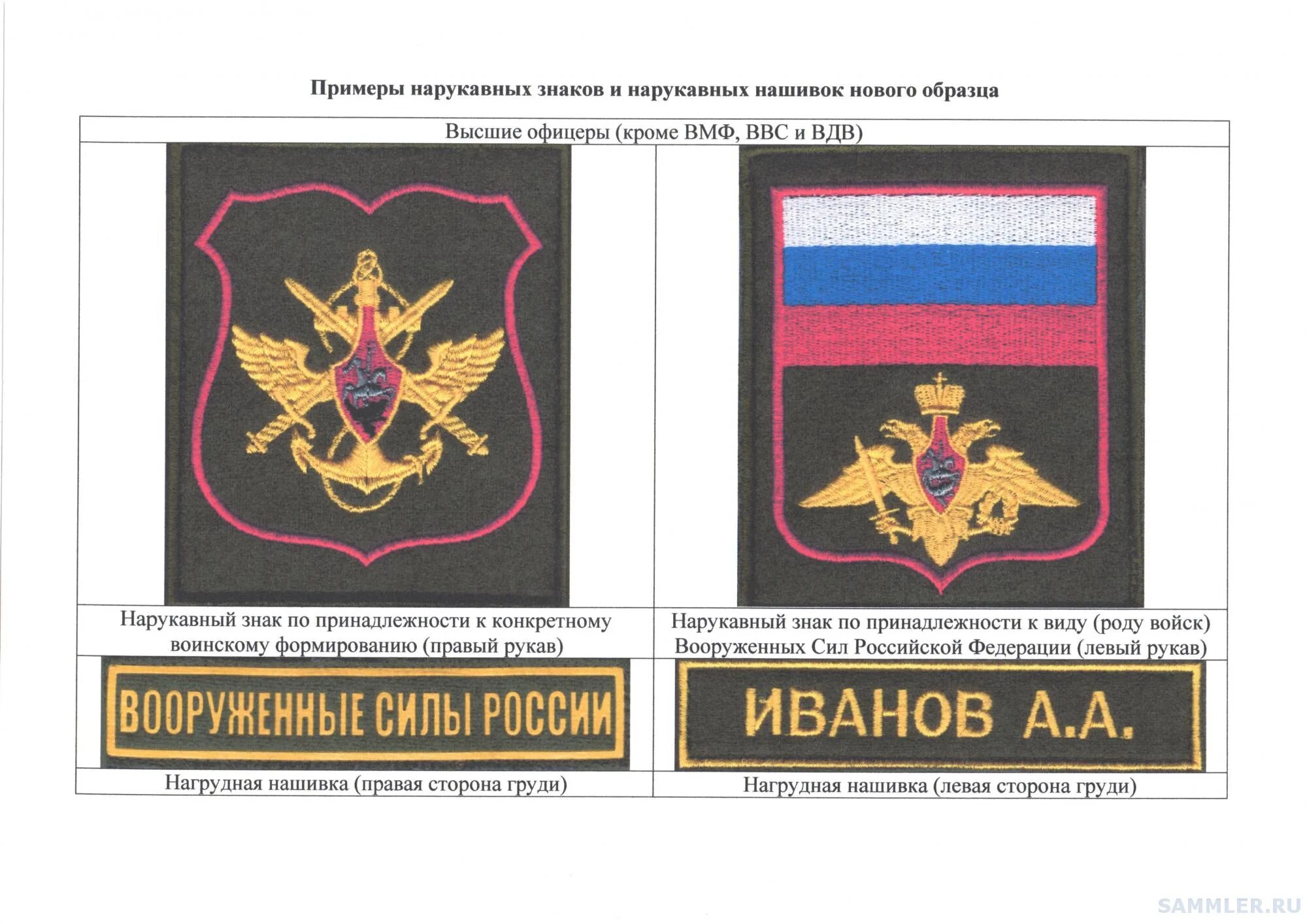 нашивки вп. шевроны по новому приказу. управление вкс шеврон. шеврон кадетское образование полевой. шевроны мчс 2022.