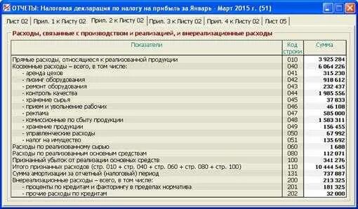Перечень прямых и косвенных затрат. Список прямых и косвенных расходов. Расходы по налогу на прибыль. Расшифровка косвенных расходов. Строка 040 налог на прибыль