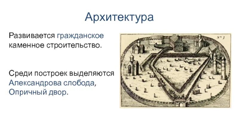 Опричный дворец Ивана Грозного. Опричный дворец Ивана Грозного в Москве. Опричный двор Ивана Грозного. Александрова Слобода при Иване Грозном.