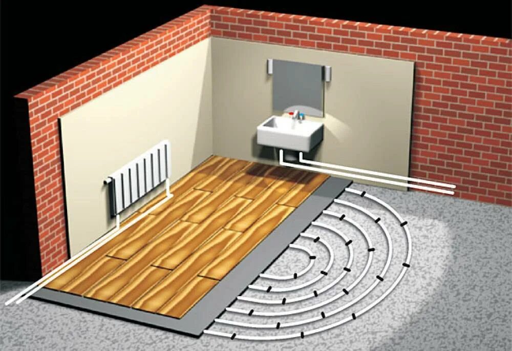 Система отопления тёплого водяного пола. Тёплый пол электрический. Тёплый пол водяной. Система отопления пола. Электрообогрев пола