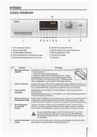 Очистка барабана хайер. Стиральная машина Haier hw60-12636as. Hw60-12636as инструкция. Стиральная машина Haier hw60-bp12929bs схема. Haier стиральная машина hw60 bp12636s ошибка Loft.