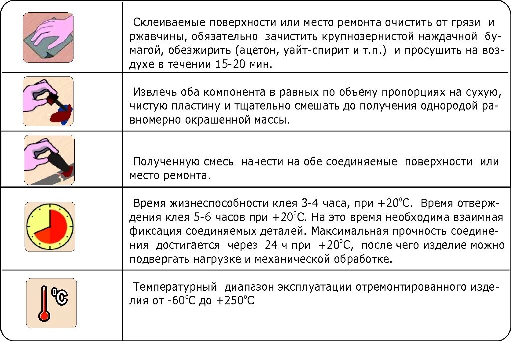 Холодная сварка для металла инструкция