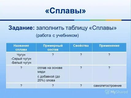 Черные сплавы состав