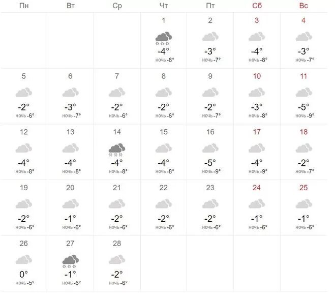 Погода в минске в июле. Погода в Минске на 10 дней.