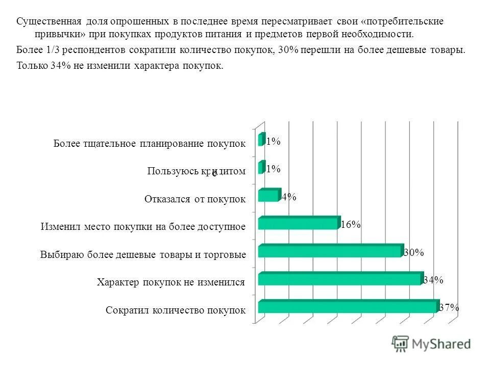 равные доли опрошенных юношей и девушек