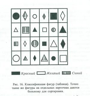 Классификация фигур