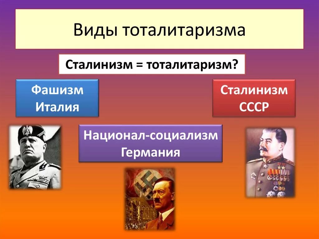 Признаком тоталитаризма является. Разновидности тоталитаризма. Формы тоталитаризма. Левый тоталитаризм. Сталинизм это тоталитарный режим.