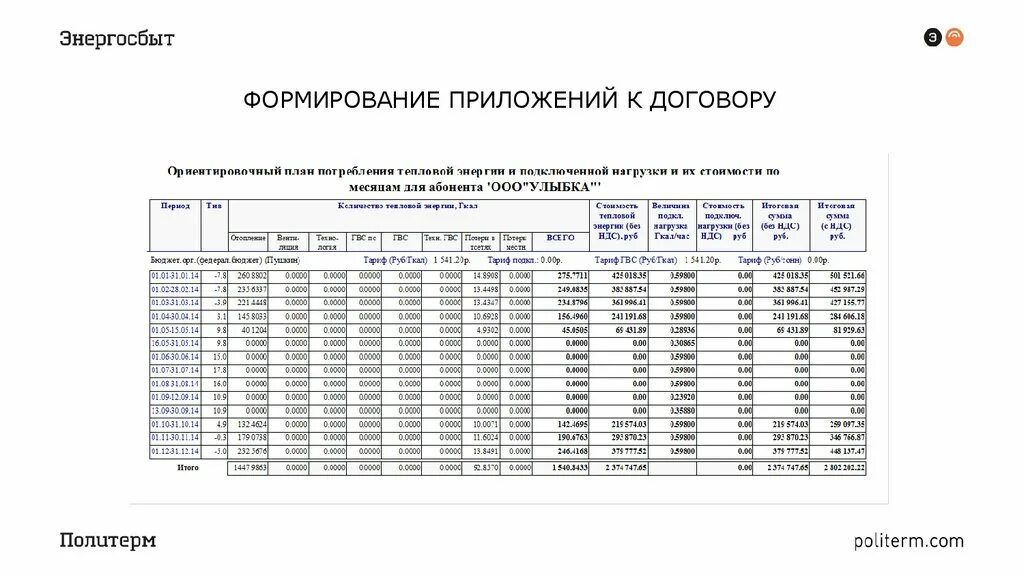 Тест для потребителей тепловой энергии. Договор потребления тепловой энергии. Калькуляция на поставку тепловой энергии. Группа потребления тепловой энергии. Программа для автоматизации Энергосбыт.