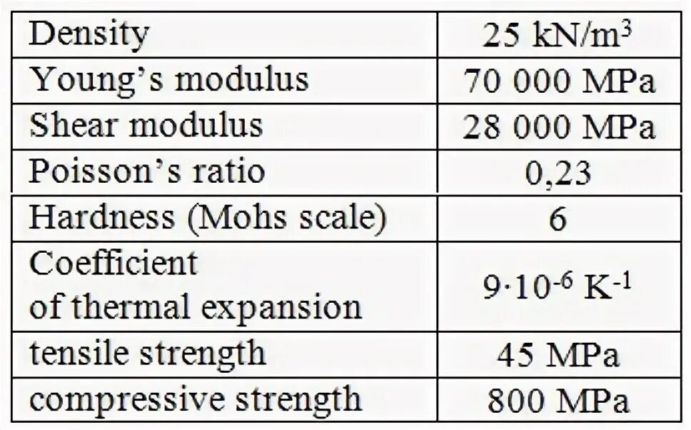 Cast iron material. Полиамид pa6 характеристики. Yield point. Shear strength of soil. Strength properties.
