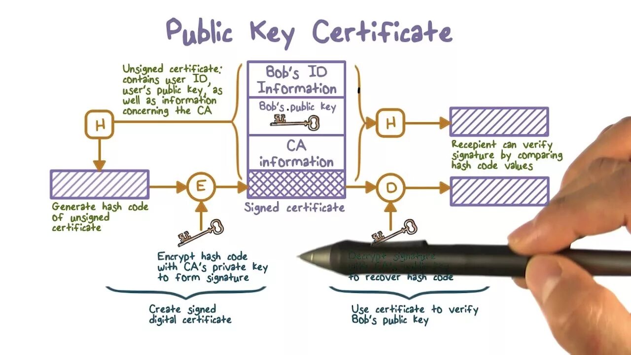 Verify key signature. Криптография сигнатура. факоэмульсификационная система whitestar signature. digital signature based on el-gamal. private key exists png.