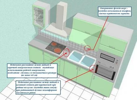 Кухня общие правила