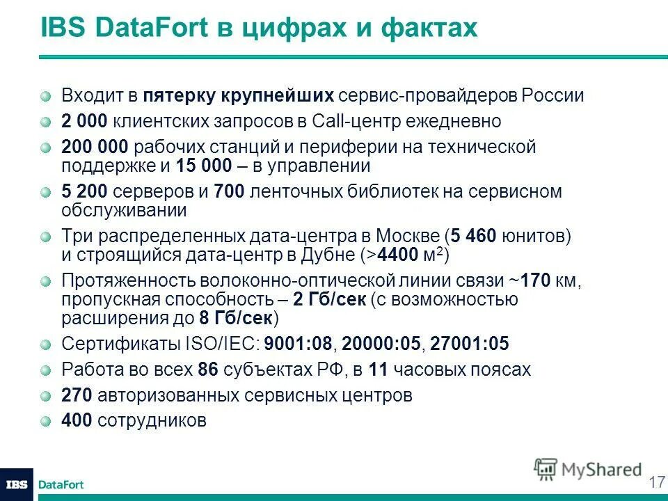 IBS DATAFORT. Темы для IB проектов. IBS DATAFORT Чеснокова. DATAFORT В Москве коллектив. Ib data