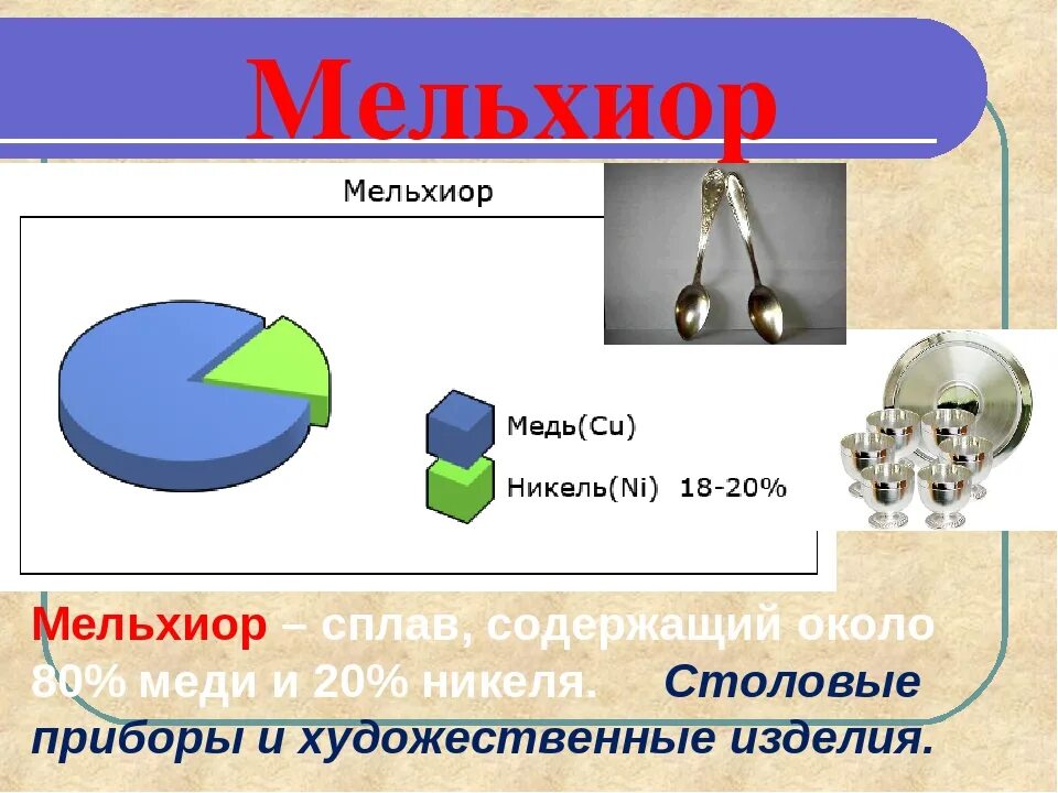 Сплавы химия. Презентация на тему сплавы. Сплавы химия 9 класс. Сплавы металлов химия. Тема сплавы 9 класс химия