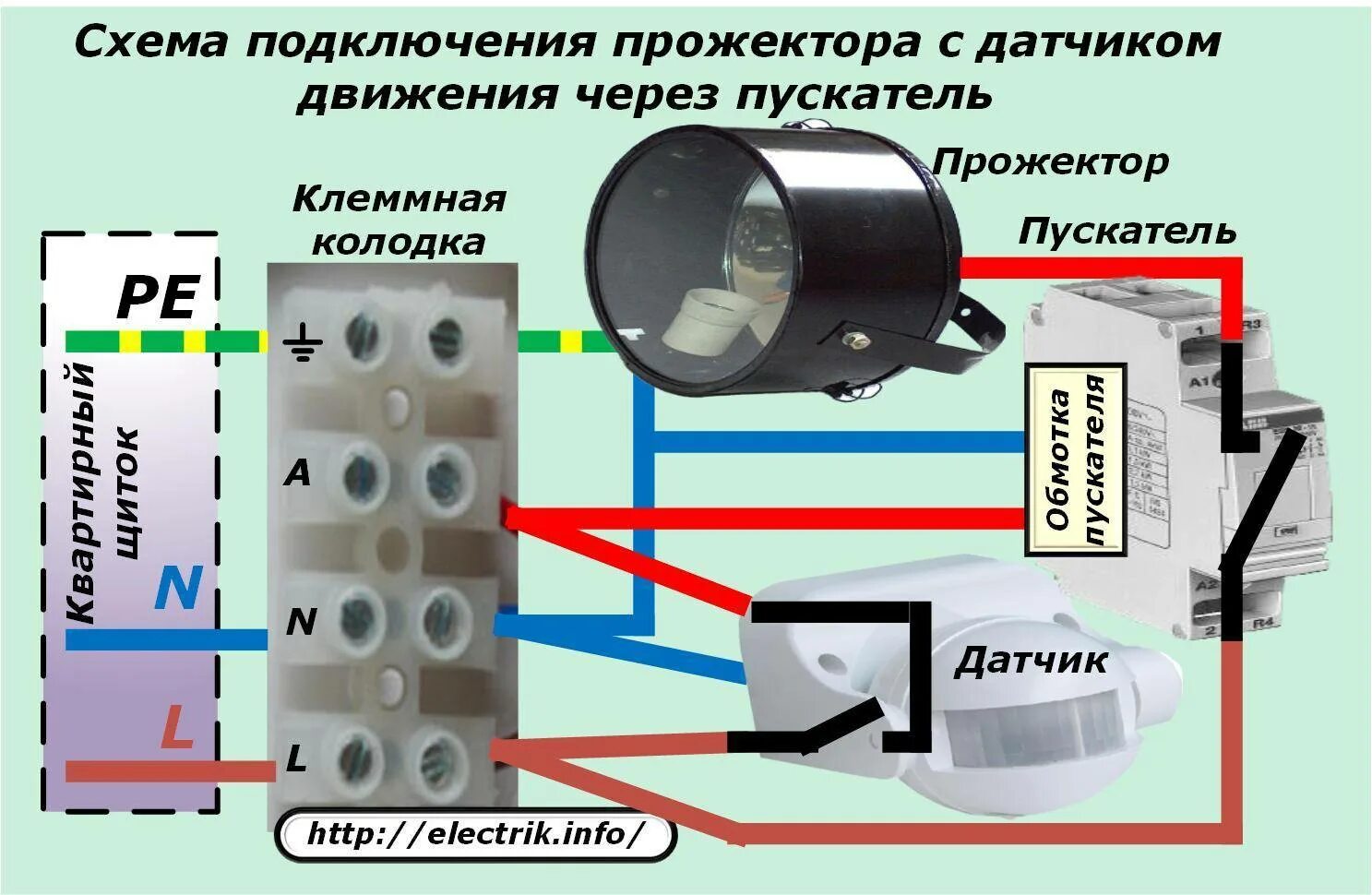 Подсоединяем прожектор. Схема присоединения датчика движения к прожектору. Прожектор светодиодный уличный схема подключения. Схема подключения диодного прожектора с датчиком движения. Схема подсоединения светодиодного прожектора.