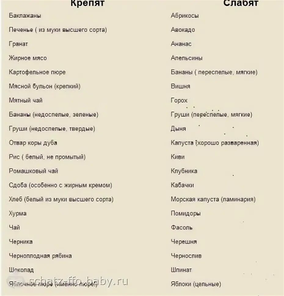 Какие продукты крепят. Продукты слабящие стул. Продукты которые слабят. Продукты которые слабят стул у ребенка. Слабительные фрукты при запоре