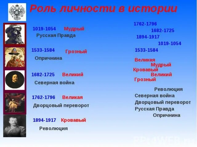 2 исторические личности и их действия. Роль личности в истории. Роль личности в истории России. Исторические личности в истории. Роль выдающихся личностей в истории.