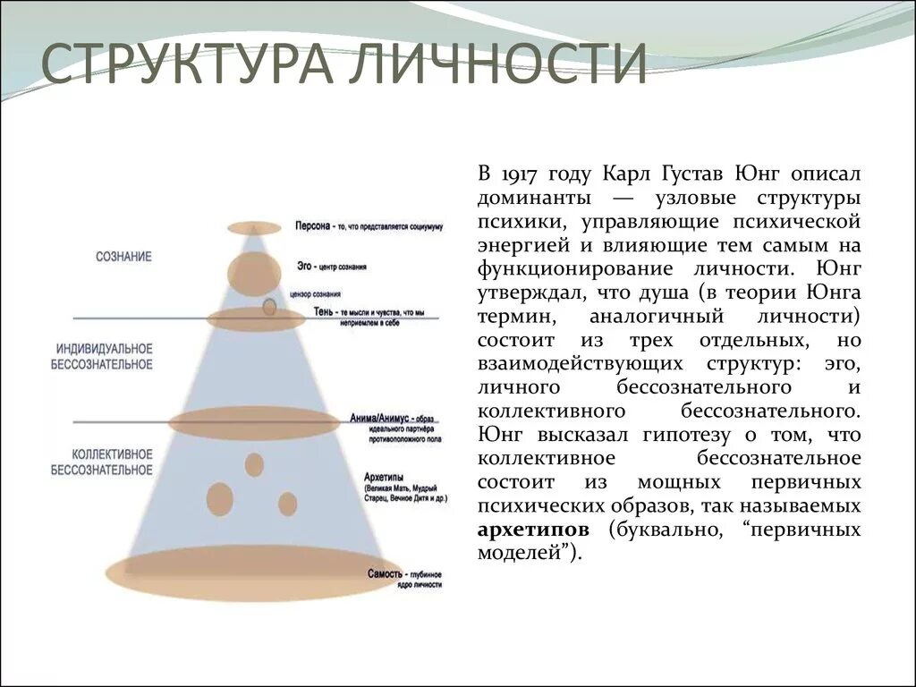 Учение о коллективном бессознательном