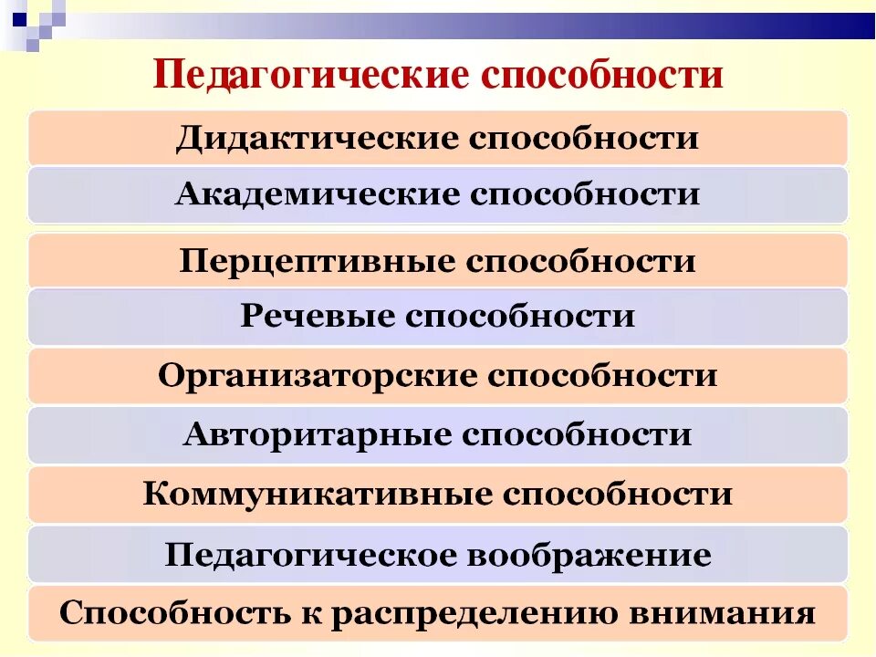 Каковы педагогические. Педагогические способности. Педагогический способен. Способности педагога. Педагогические способности педагога.