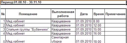 Журнал кварцевания в детском саду. Образец заполнения журнала кварцевания помещений. как заполняется журнал кварцевания. журнал учета кварцевания процедурного кабинета. журнал учета кварцевания в детском саду образец.