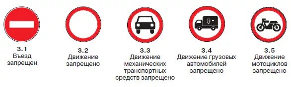 Знаки запрещающие проезд грузовых автомобилей. Въезд запрещен дорожный знак 3.2. 3.2 И 3.3 знаки ПДД. Знак въезд механическим транспортным средствам запрещен. 3.2 Знак дорожный движение запрещено (Тип б ).
