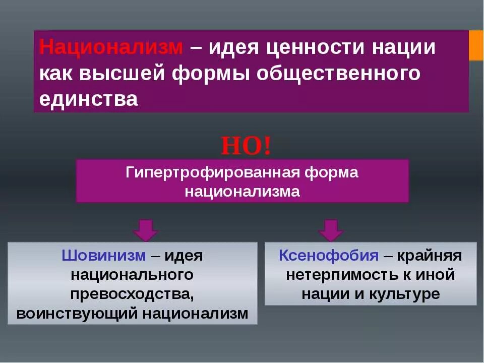 Формы национализма. Формы проявления национализма. Идеи национализма. Проявление национализма.