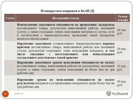 Заказчик выполнил платеж