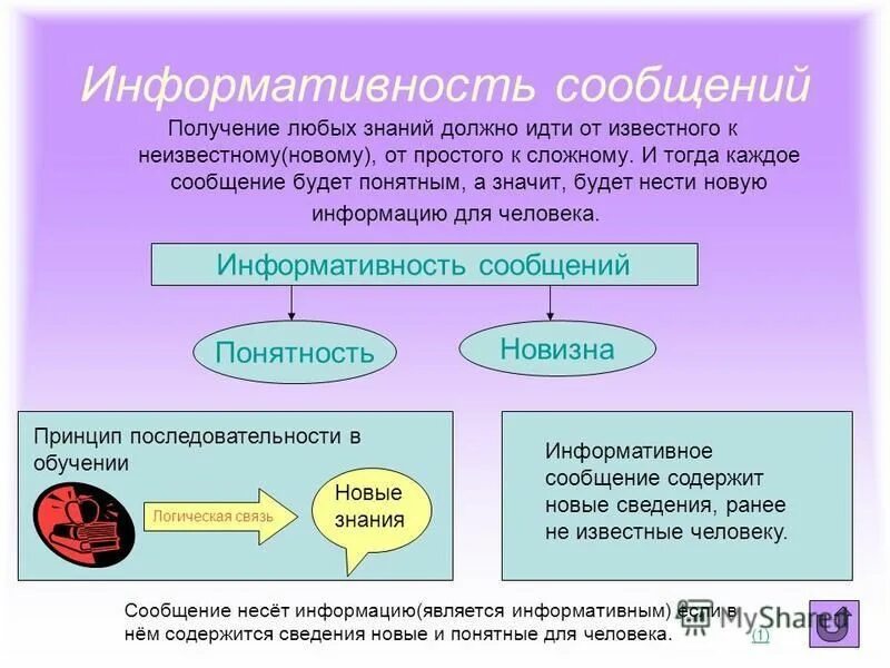 для каждого сообщения