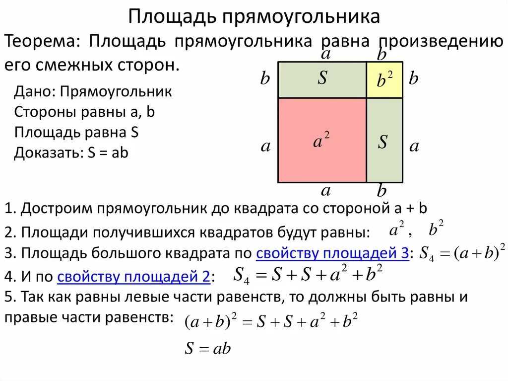 Площадь квадрата это произведение смежных сторон. Площадь прямоугольника доказательство 8 класс. Теорема о площади прямоугольника с доказательством. Доказательство формулы площади прямоугольника. Доказательство площади прямоугольника 8 класс Атанасян.