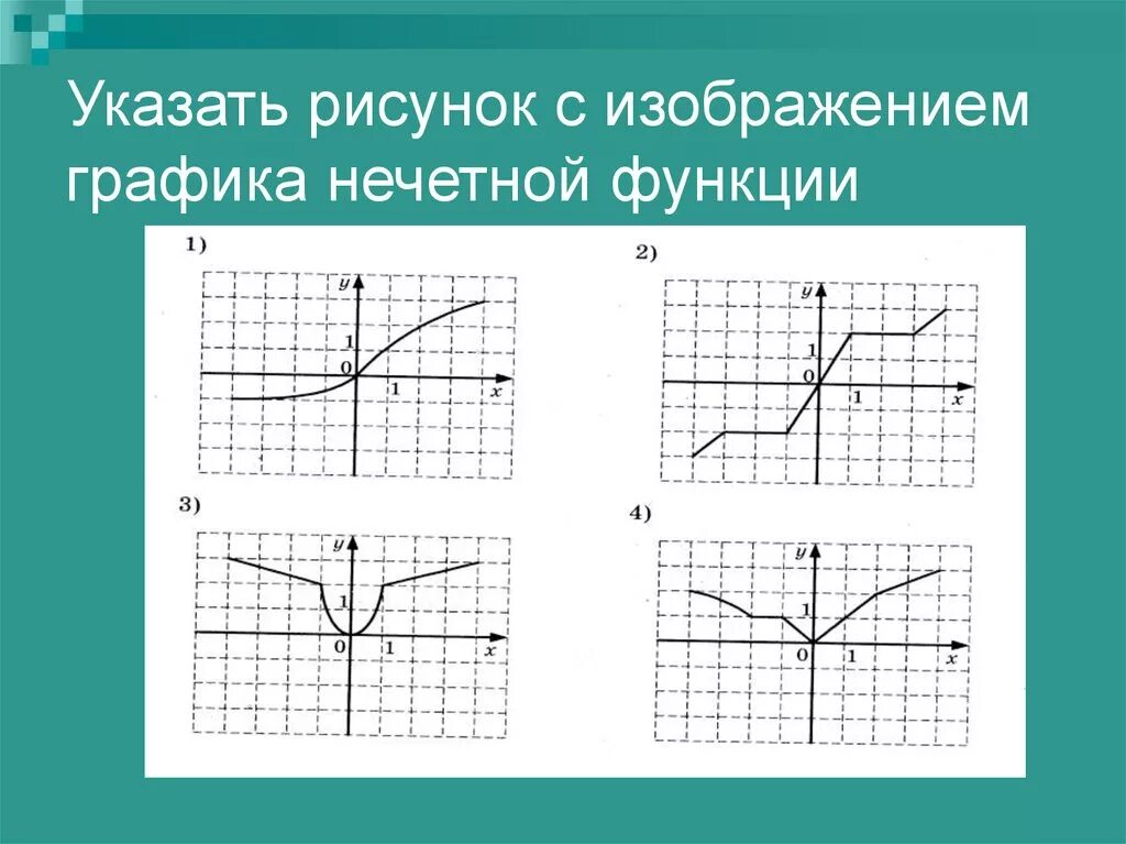 Рисунки по функциям. Рисунок Графика нечетной функции. График четной функции. Указать рисунок с изображением Графика четной функции. Укажите график четной функции.