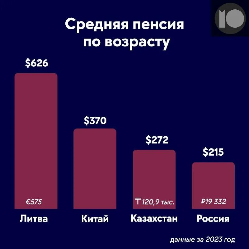 Сколько пенсия в украине