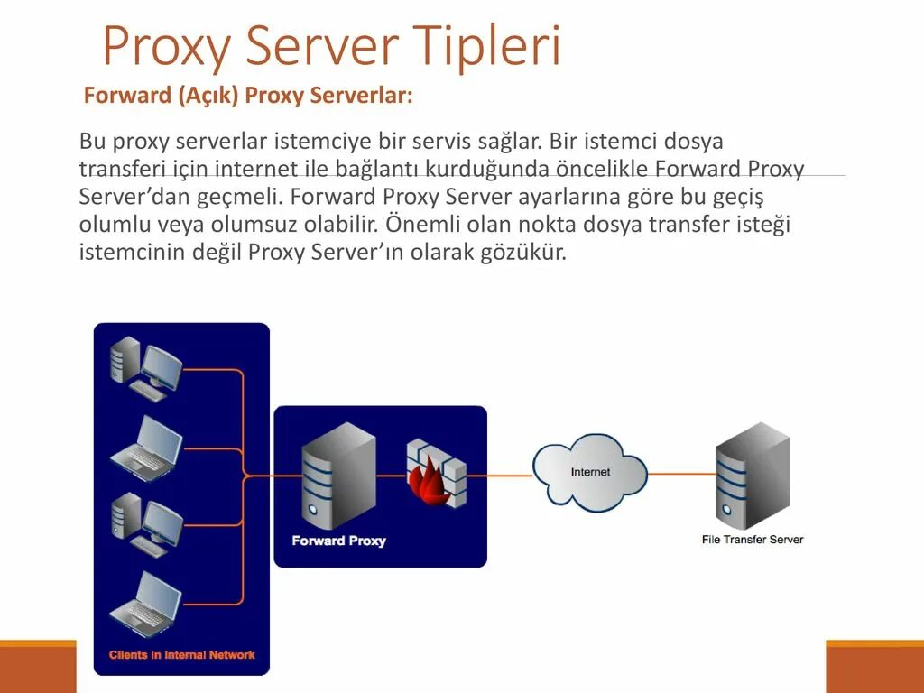 Бесплатные прокси proxy