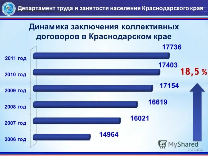 Сколько жителей в краснодарском. Население Краснодарского края. Численность населения Краснодарского края. Численность населения Краснодара и Краснодарского края. Динамика численности населения Краснодарского края.