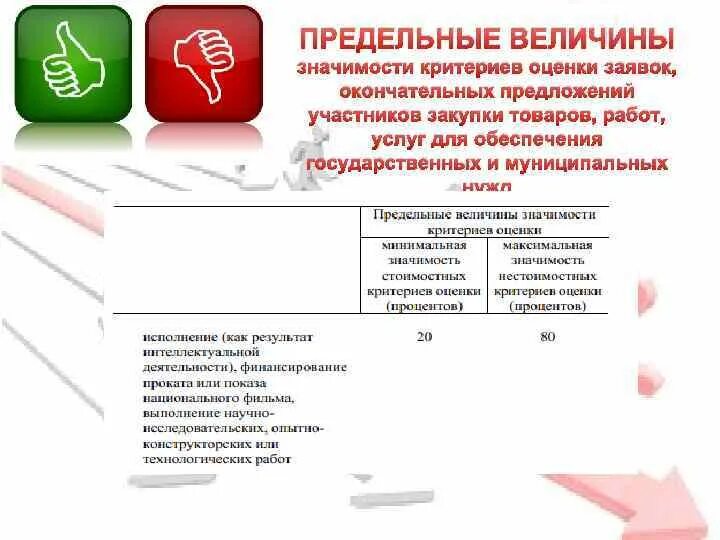 Оценка критериев участников закупки. Предложение закупщика продукции. Методика оценки участников закупки. Программа оценка критериев участников закупки. Критерии электронного конкурса