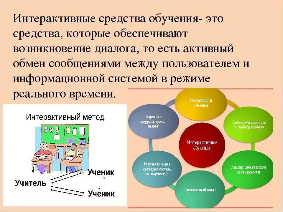 Интерактивные информационные средства