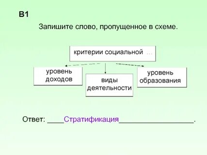 Запиши пропущенное слово образование