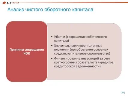Чистый собственный капитал