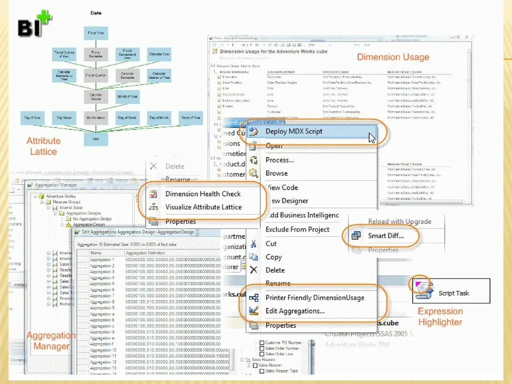 MDX scripts. MYSQL Helper. Script attributes