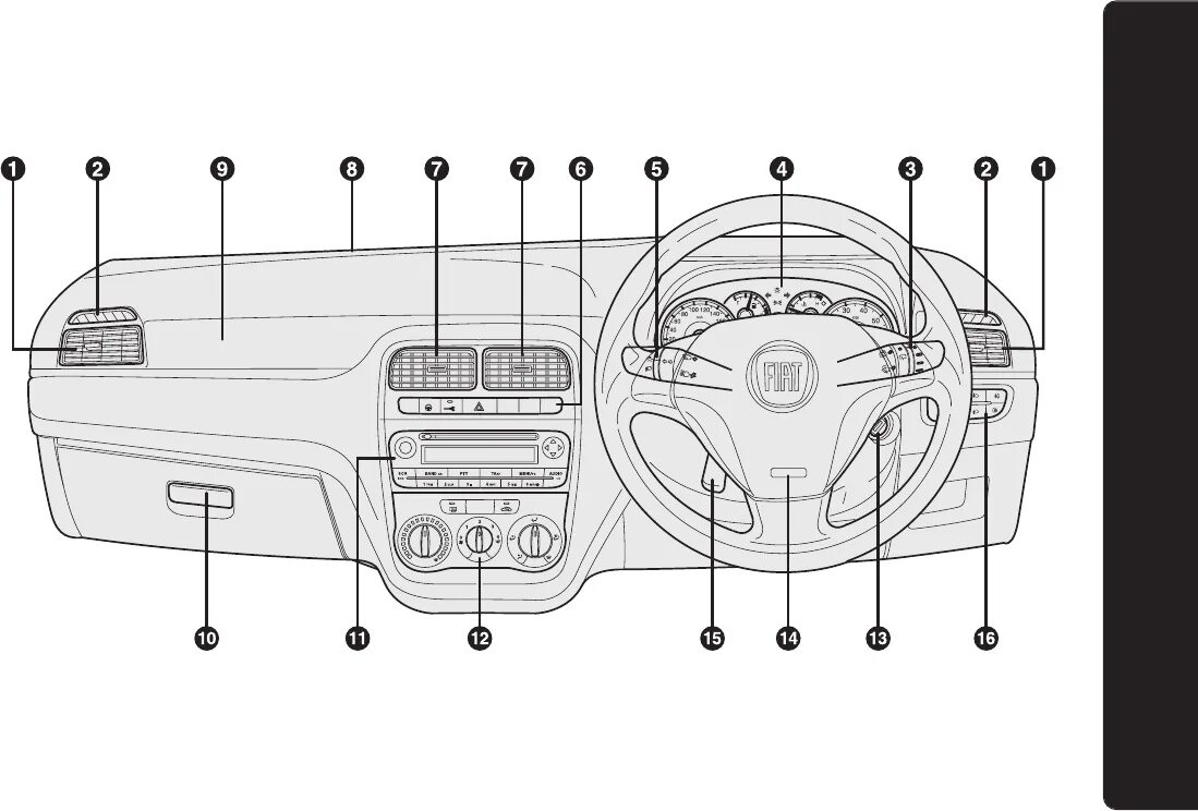 Приборная панель оптитрон Fiat albea - Сообщество "FIATофилы" на DRIVE2