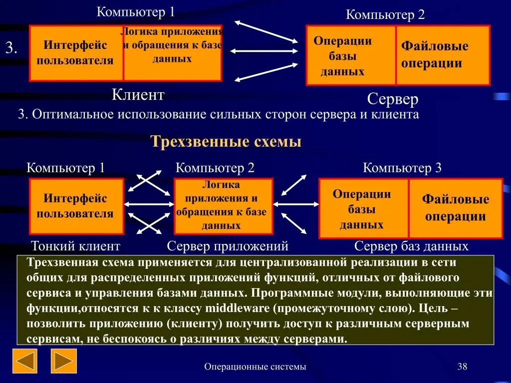 Оперирующая система. Операции операционной системы. Логика пользовательского интерфейса. Логика БД операции. Распределенные операционные системы.