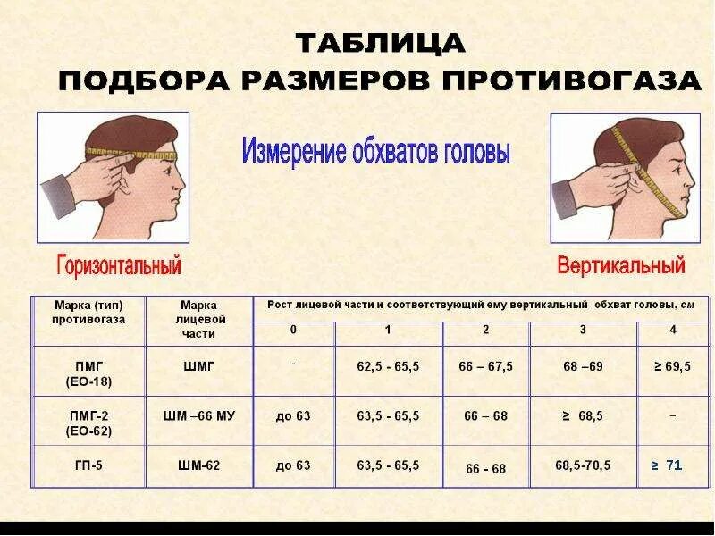 Как правильно выбирать головы