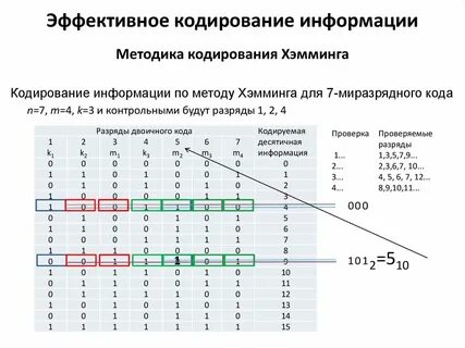 Параллельный метод кодирования